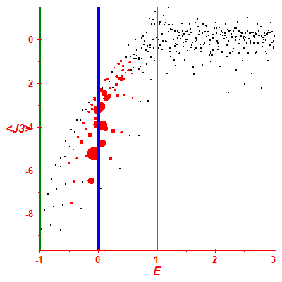 Peres lattice <J3>